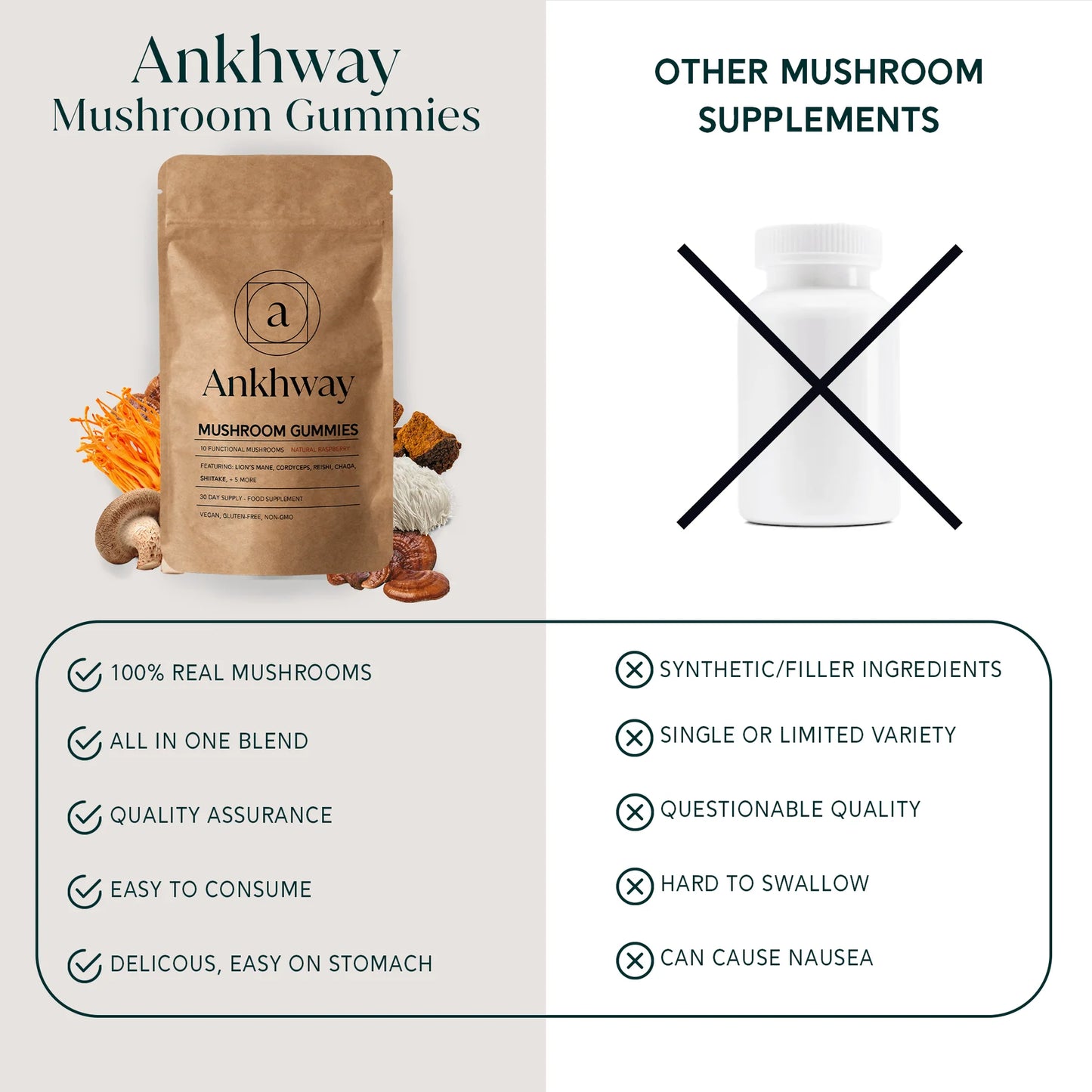 Super Mushroom Daily Gummies